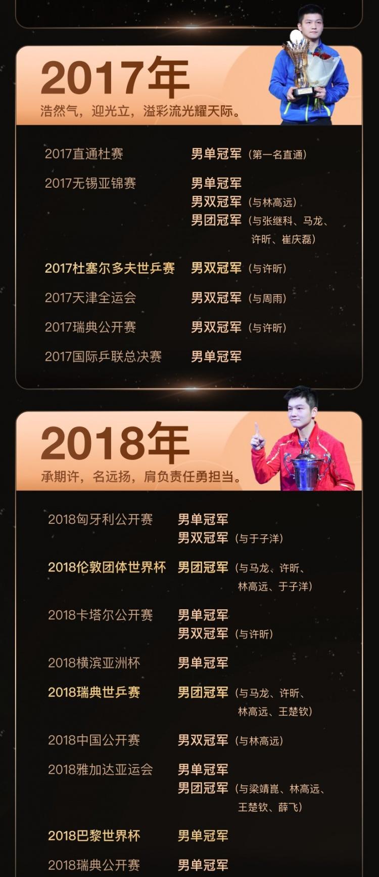 复仇之战！樊振东率领西班牙队成功夺冠的简单介绍