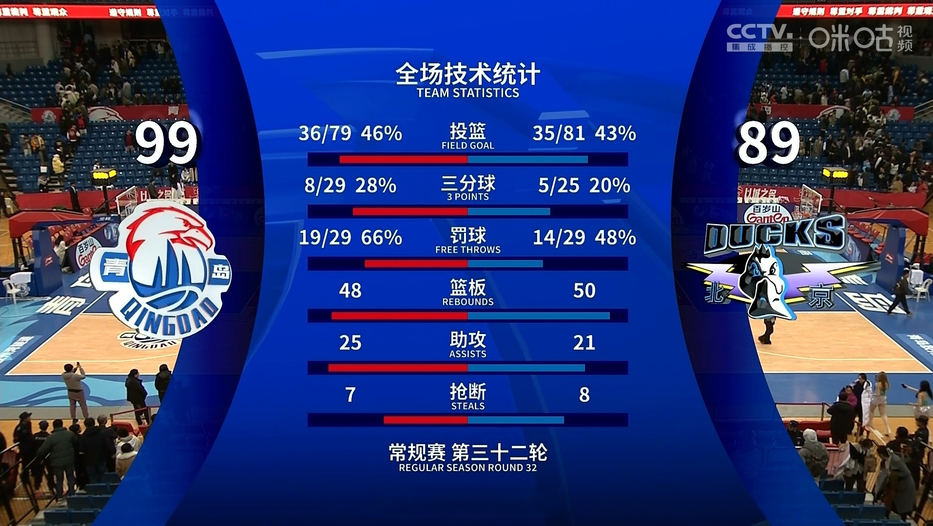 包含赛前速览：NBA季后赛常规赛北京首钢对阵AC米兰，三大看点值得期待的词条